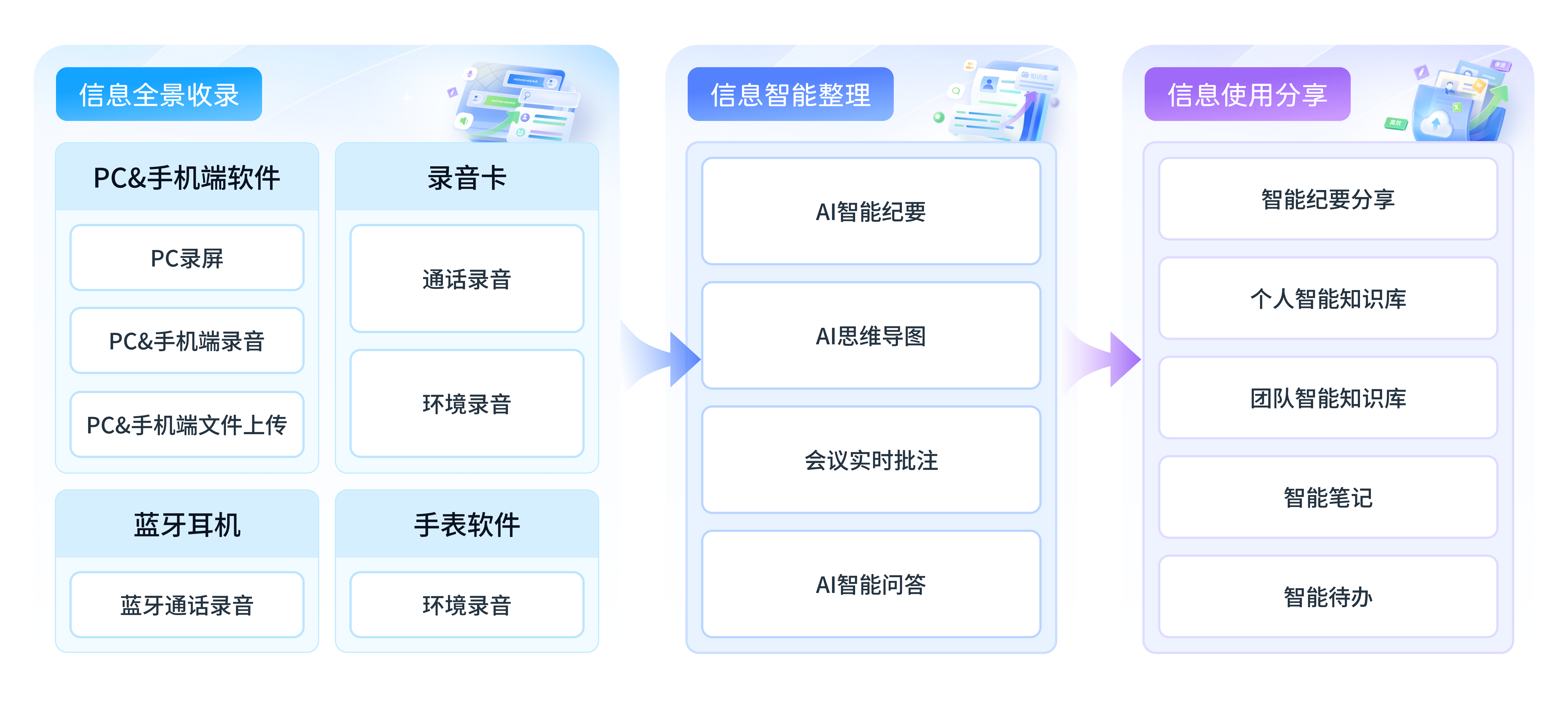 SlonAide AI时代会议信息收集整理平台