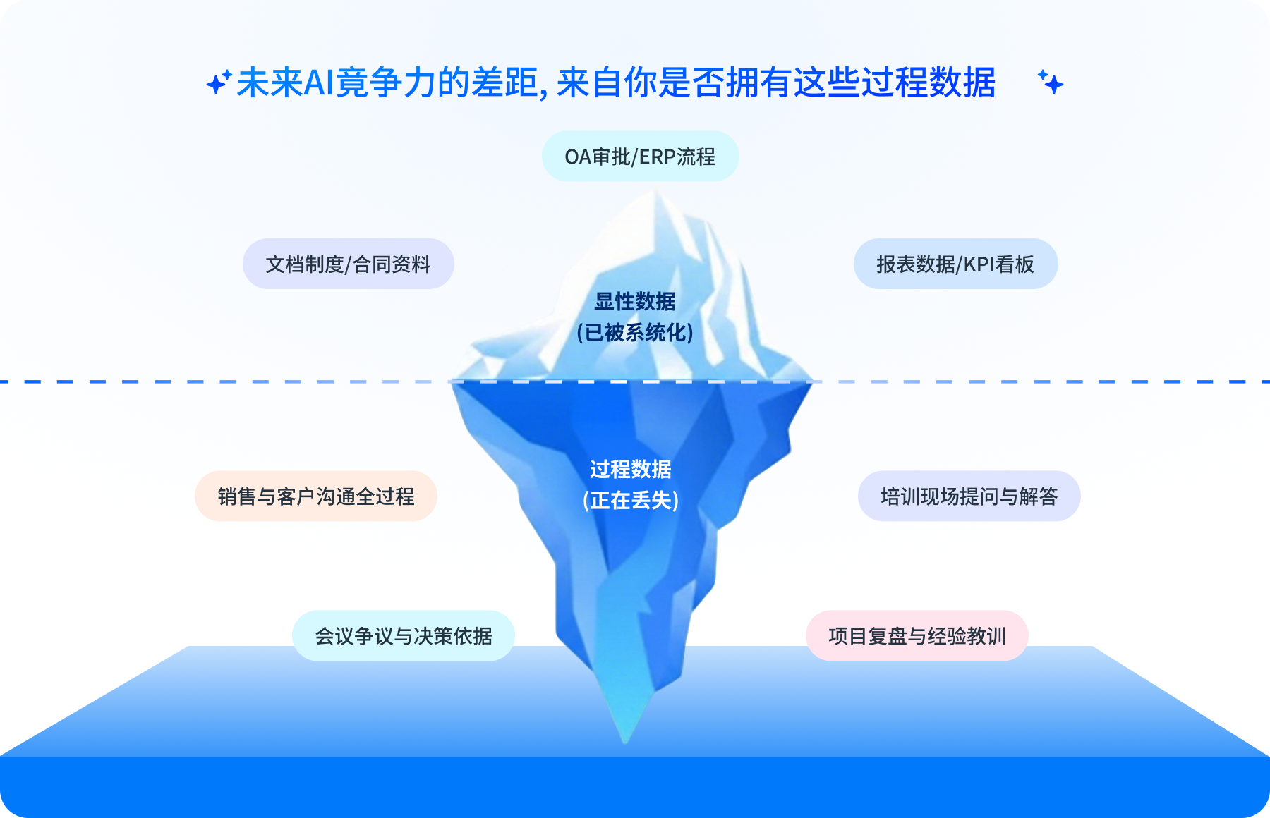 企业过程数据示意图